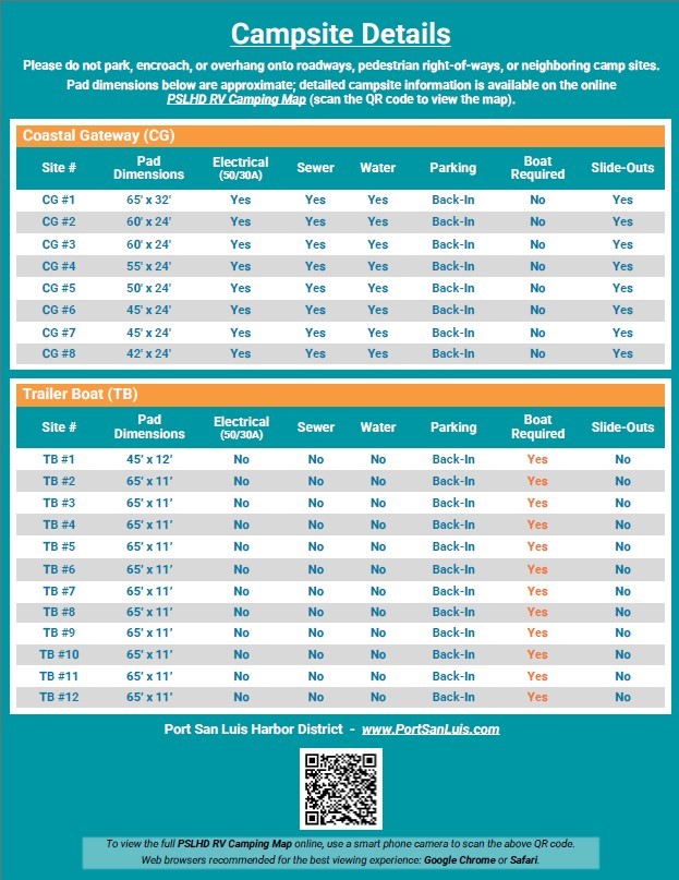 Campsite Details Revised Nov. 2024 (thumbnail)